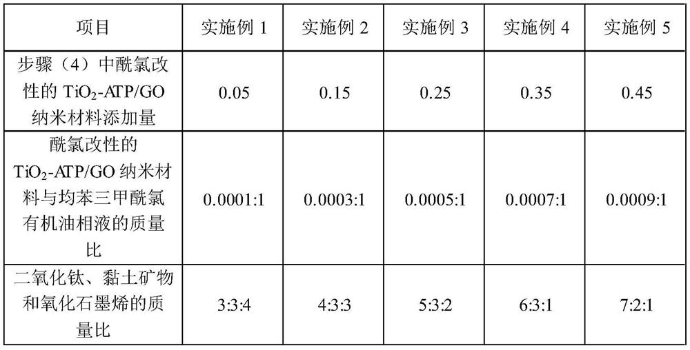 A high-flux anti-pollution nano-hybrid reverse osmosis membrane and its preparation method and application