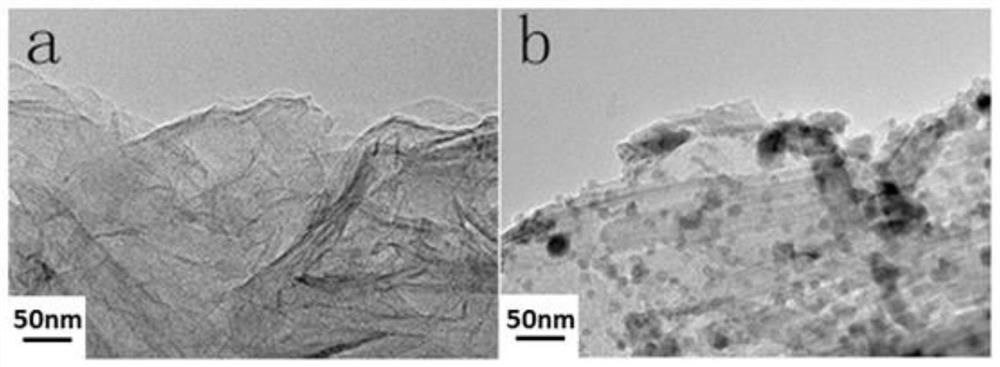 A high-flux anti-pollution nano-hybrid reverse osmosis membrane and its preparation method and application