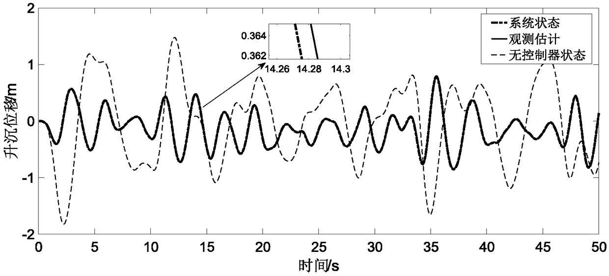 Simplified robust self-adaptive pitching-reduction control method for multi-hulled ship