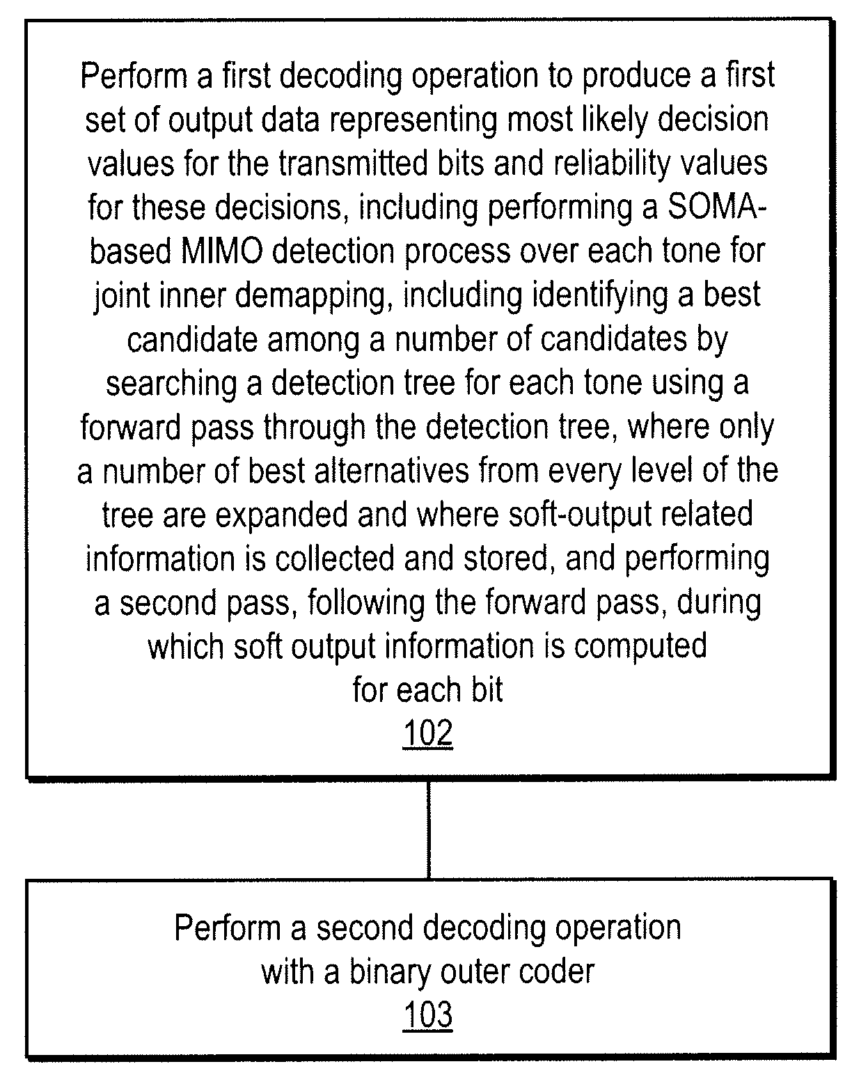 Adaptive forward-backward soft output m-algorithm receiver structures