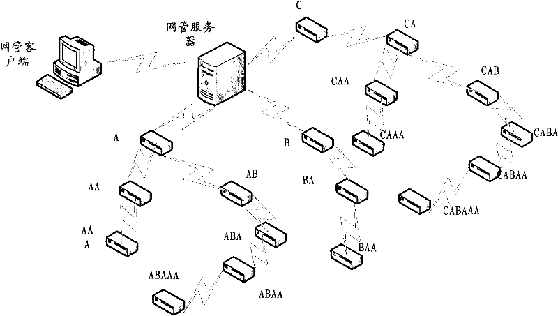 Distributed centralized scheduling upgrading method and system for network element software version