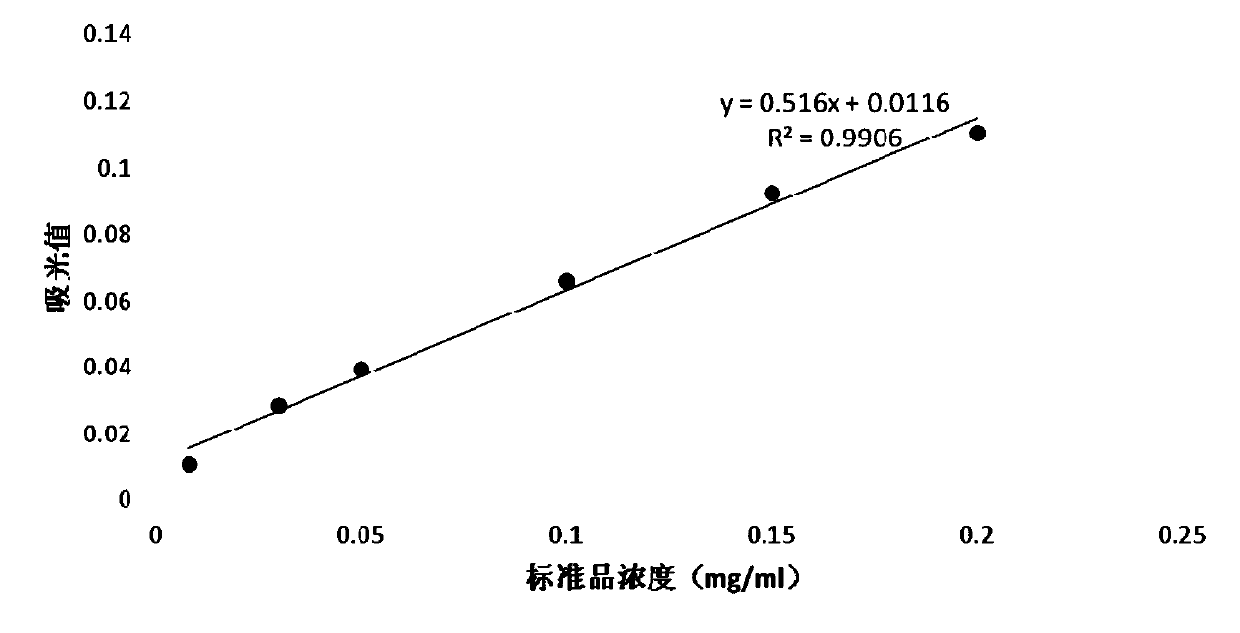 Asparagus Chalcone Isomerase Gene, Its Encoded Protein and Its Application