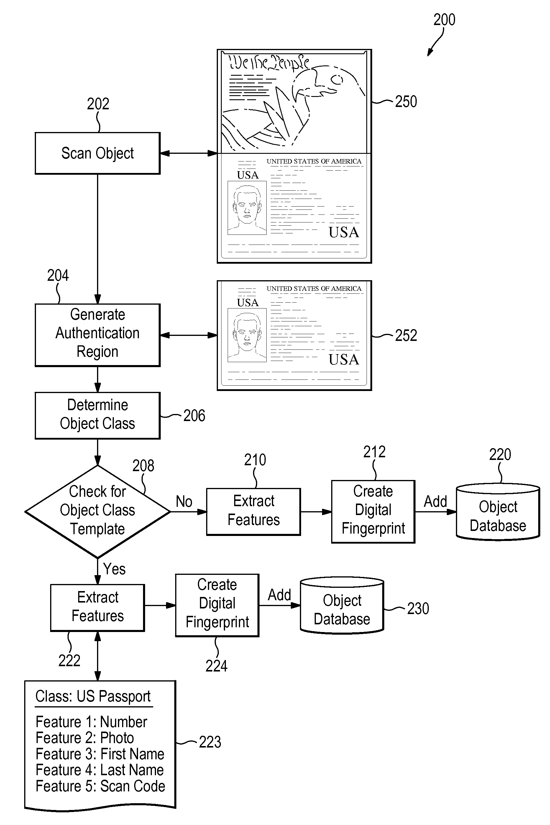 Digital fingerprinting object authentication and anti-counterfeiting system