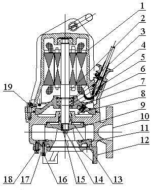 Submersible cutting sewage pump with efficient hydraulic performance