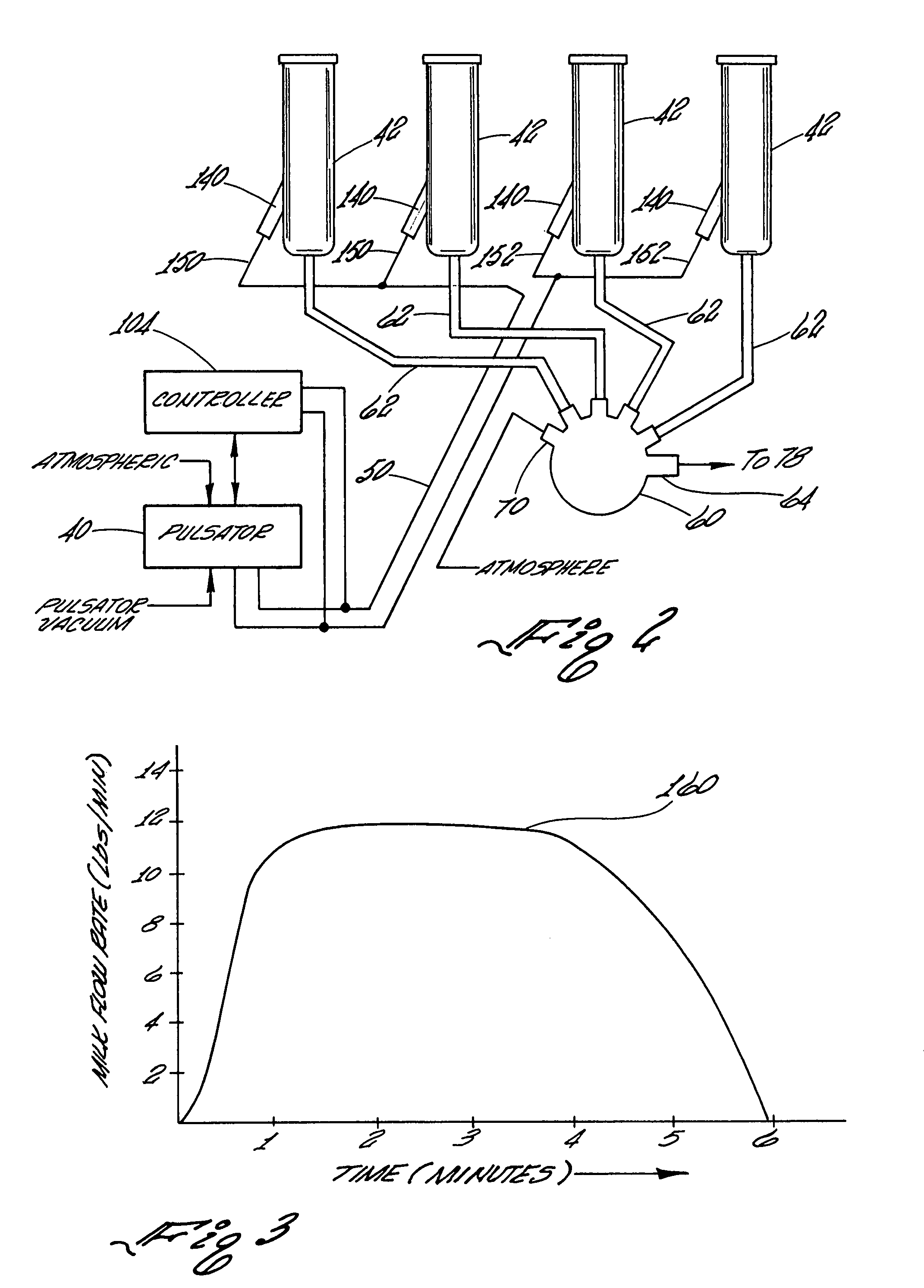 Controller for monitoring and controlling pulsators in a milking system