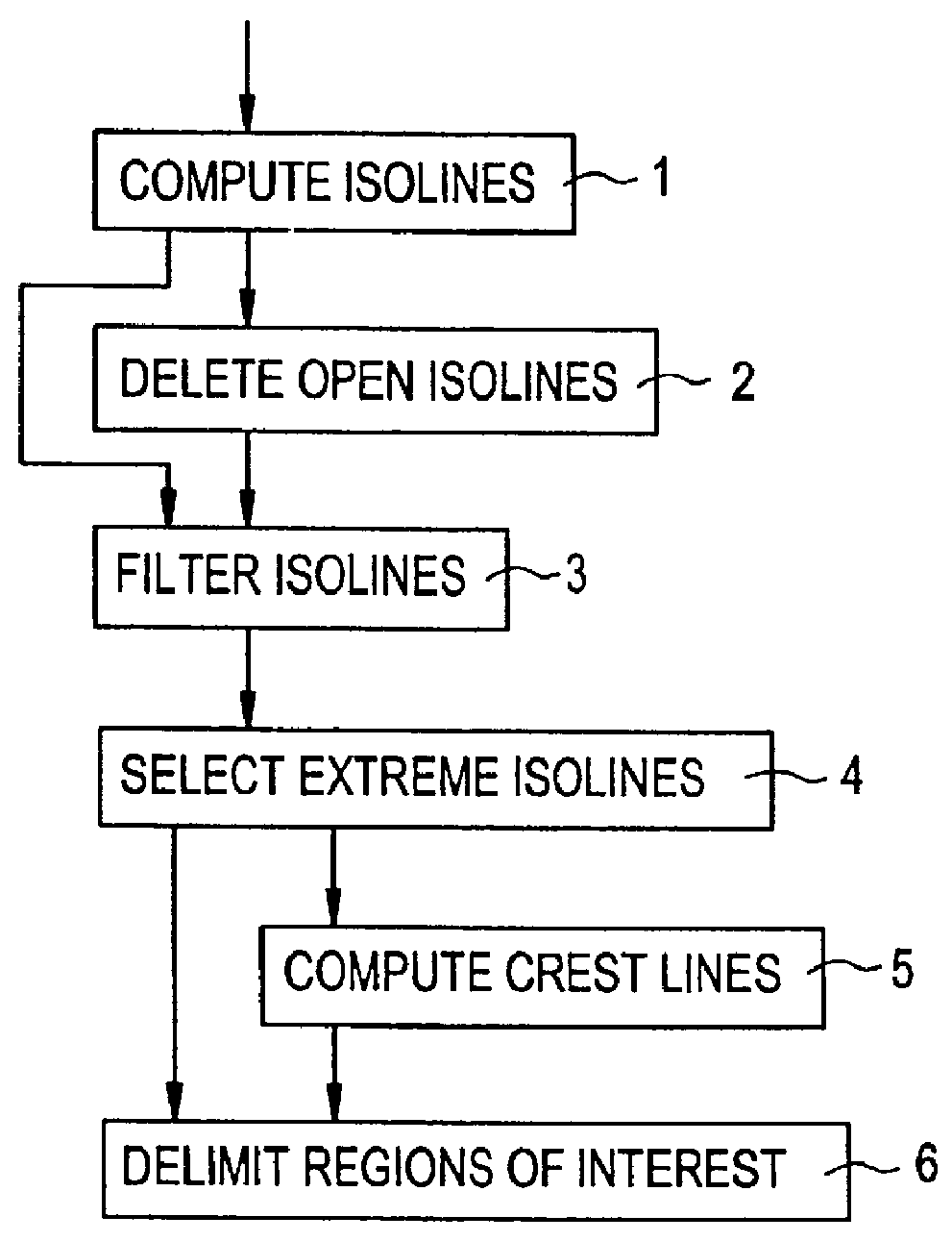 Method of assisting detection of man-made structures in a digital elevation map (DEM)