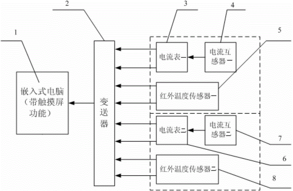 Mixing equipment temperature and current testing apparatus