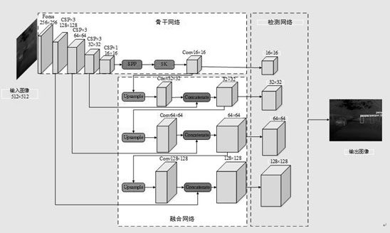 Infrared image pedestrian target detection method based on improved YOLOv5