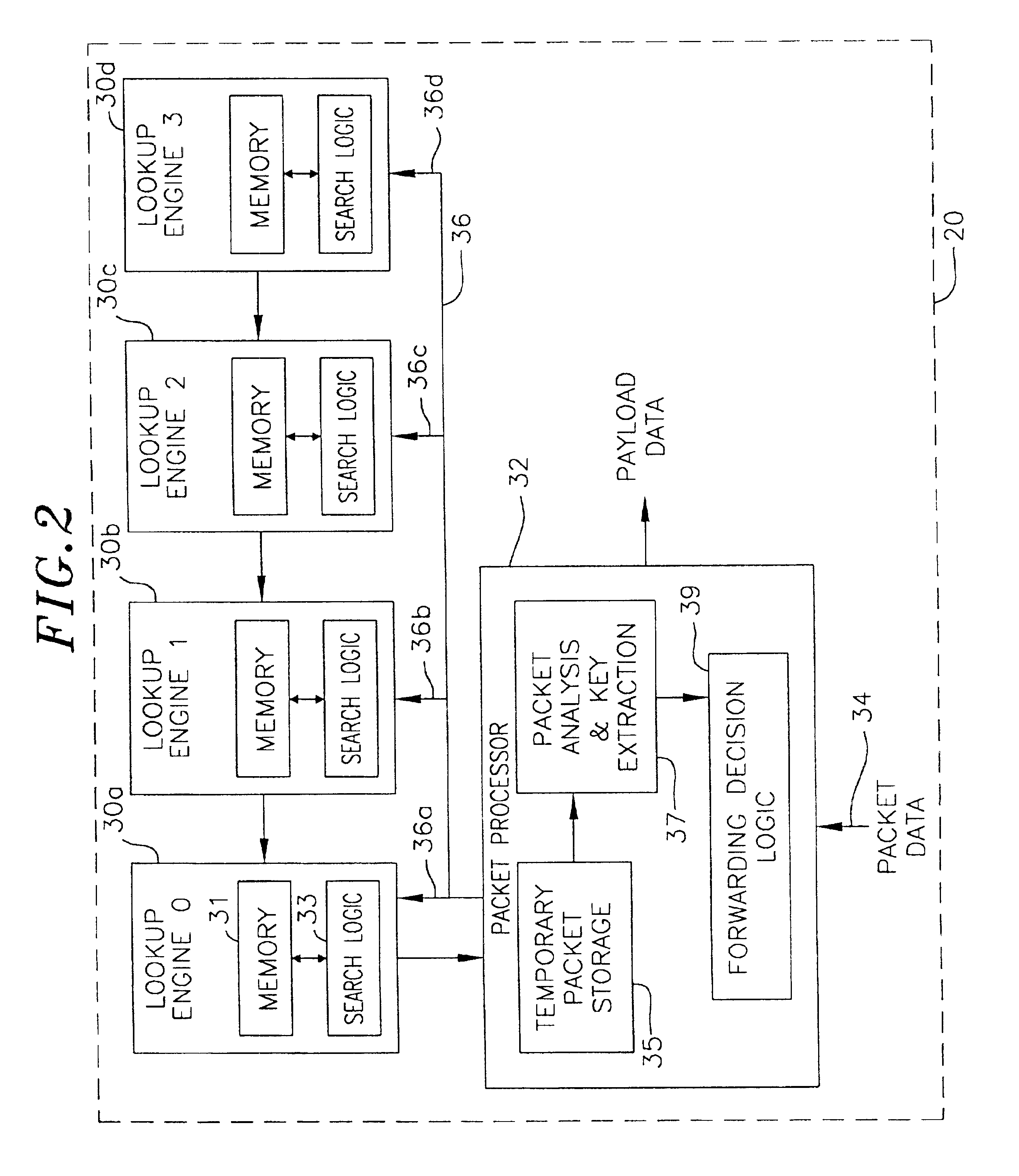 Stackable lookup engines