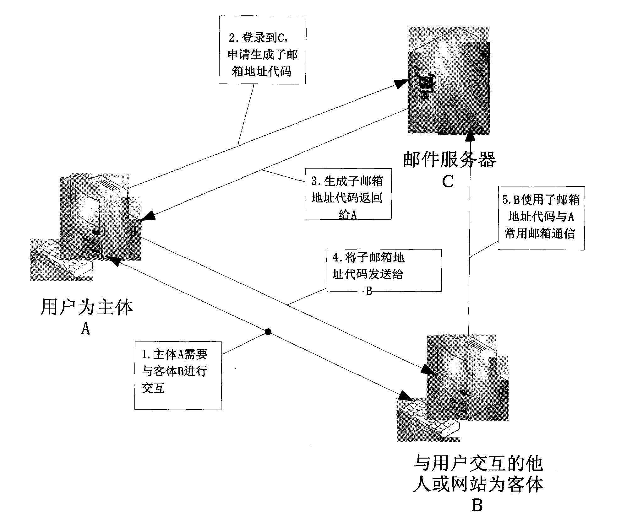 Anti-spam method based on privacy protection