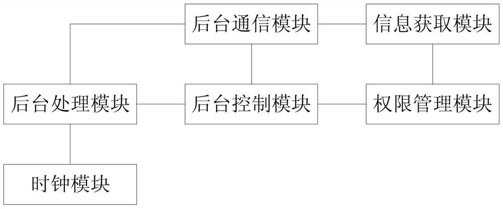 A system for obtaining information on meal selections