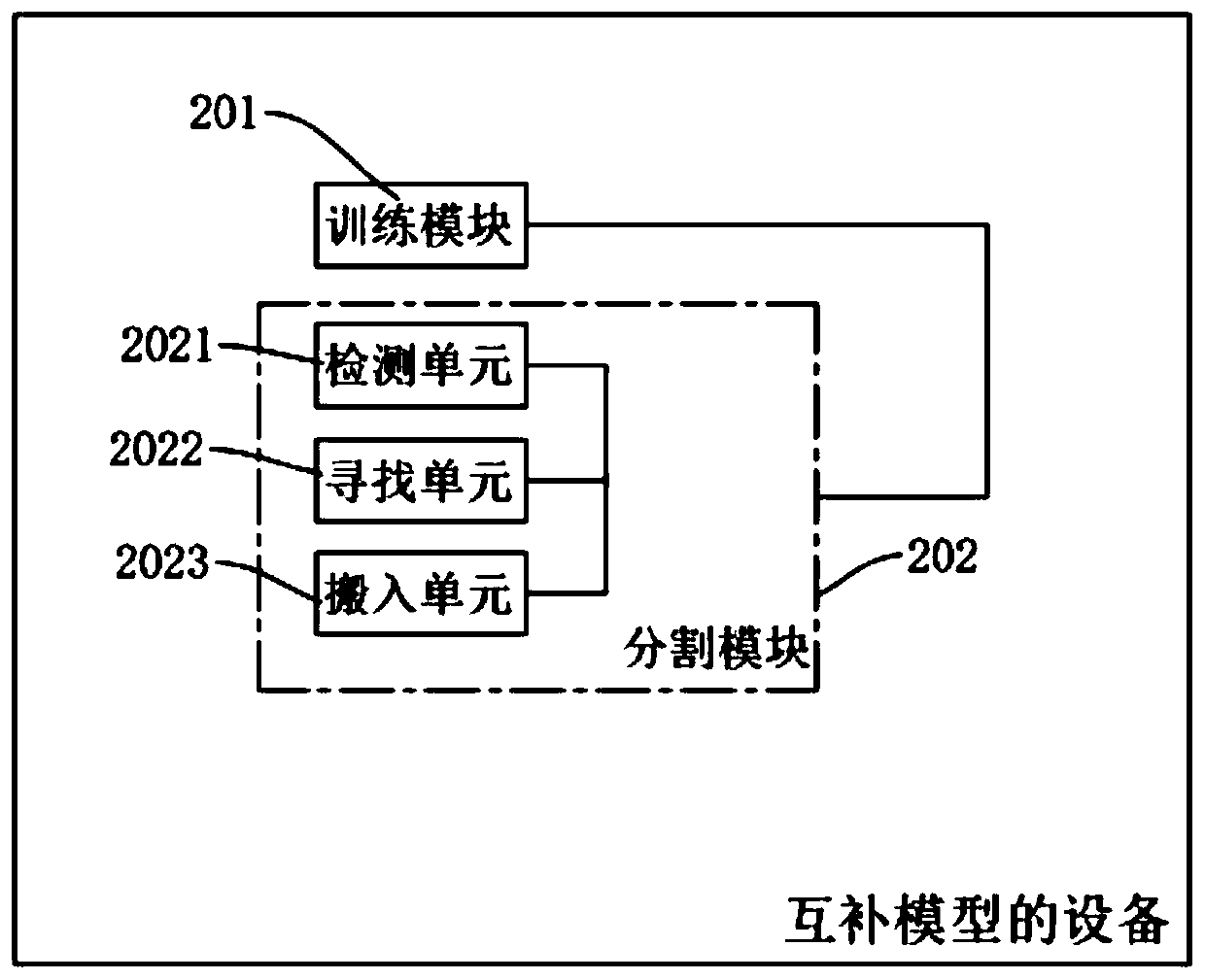 Complementary model method and device and computer readable storage medium