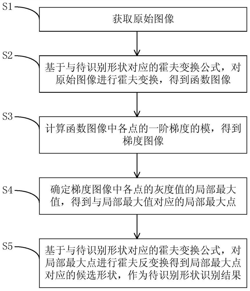 Image shape recognition method, device, equipment and computer storage medium