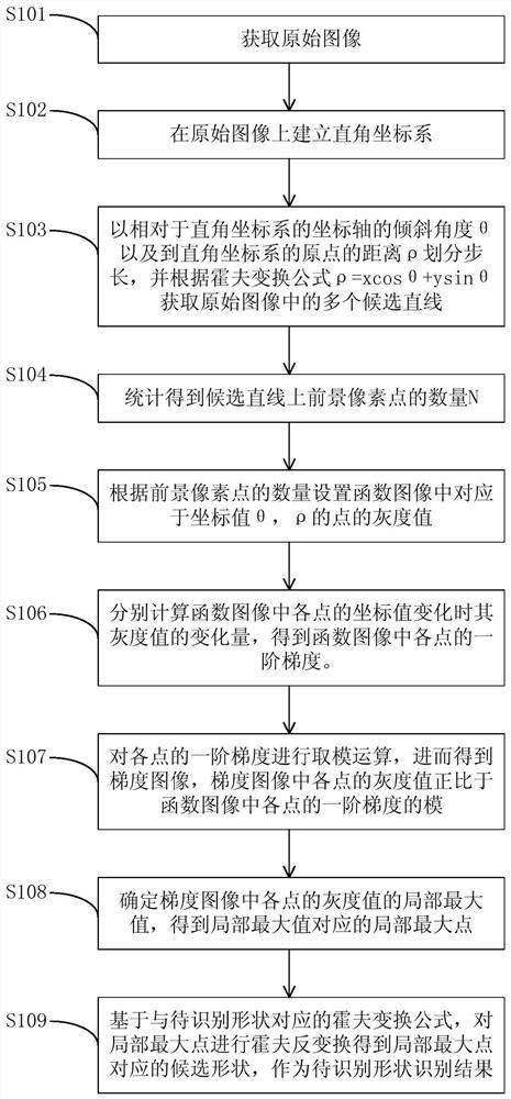 Image shape recognition method, device, equipment and computer storage medium