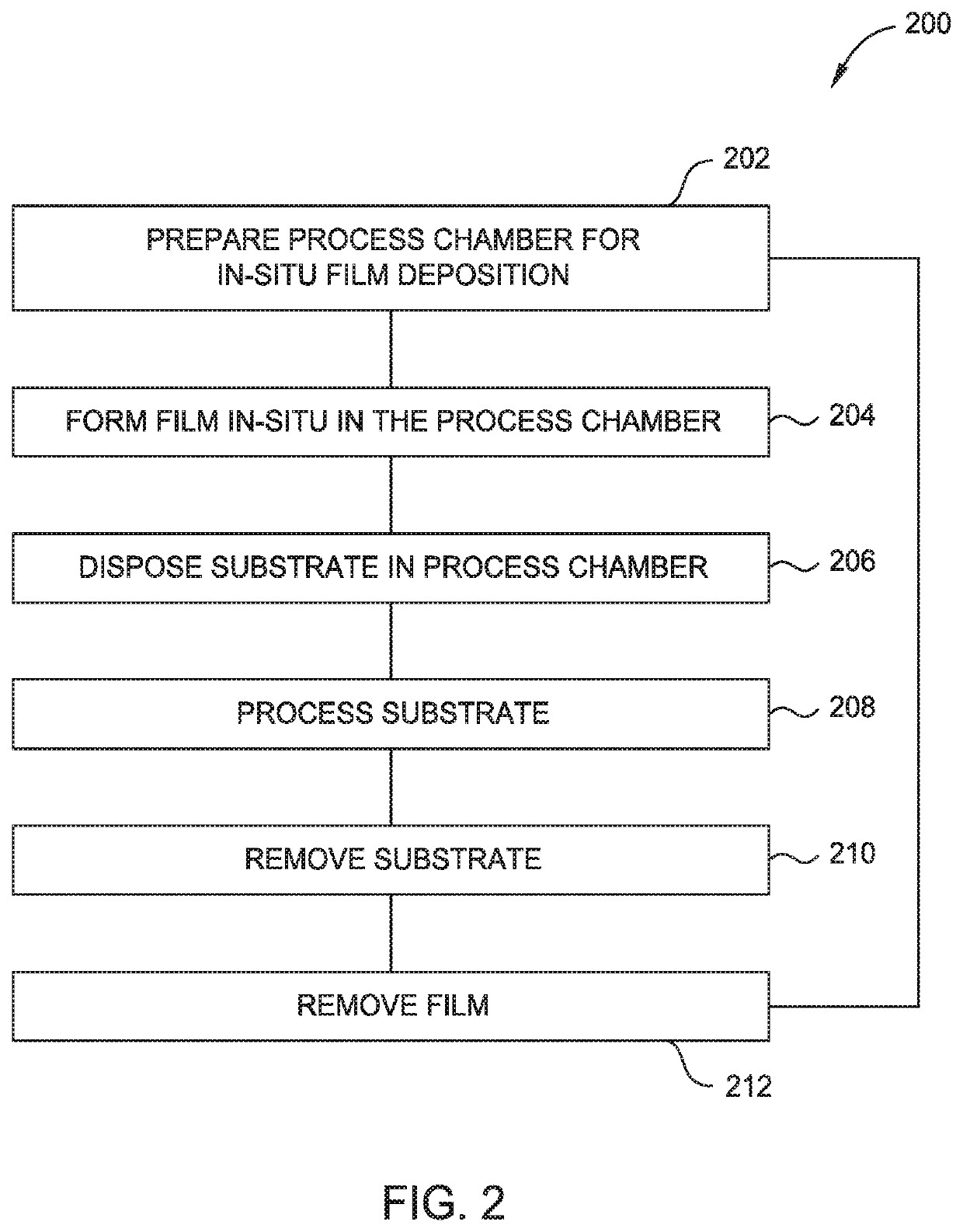 In-situ CVD and ald coating of chamber to control metal contamination