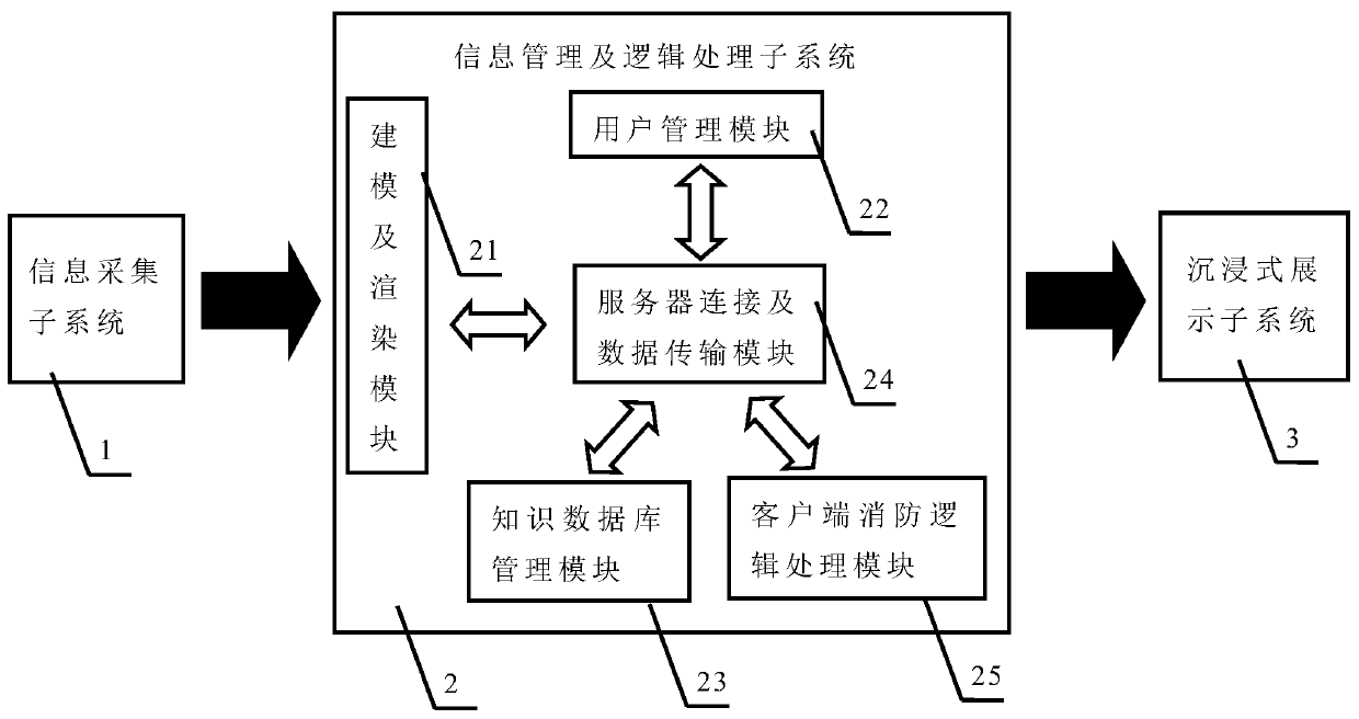 A multi-role fire drill system and method based on virtual reality