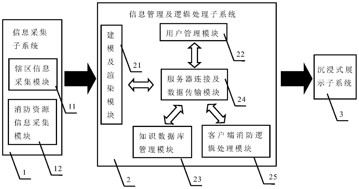 A multi-role fire drill system and method based on virtual reality