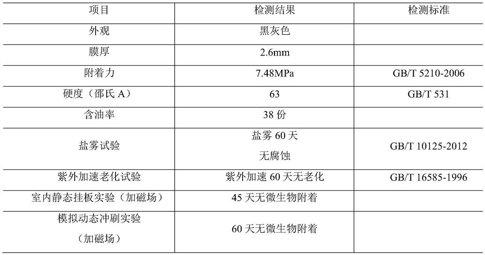 Magnetic response dynamic autocrine coating as well as preparation method and use method thereof