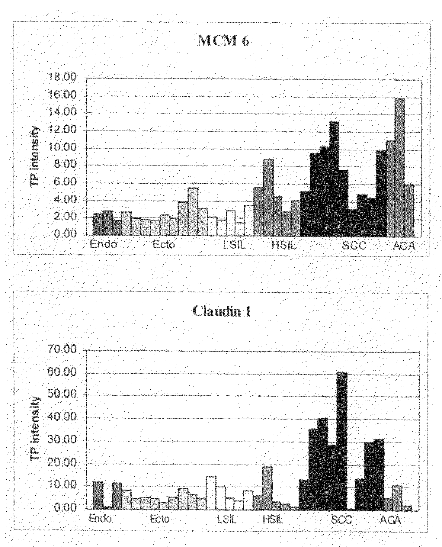 Compositions, kits, and methods for identification, assessment, prevention, and therapy of cervical cancer