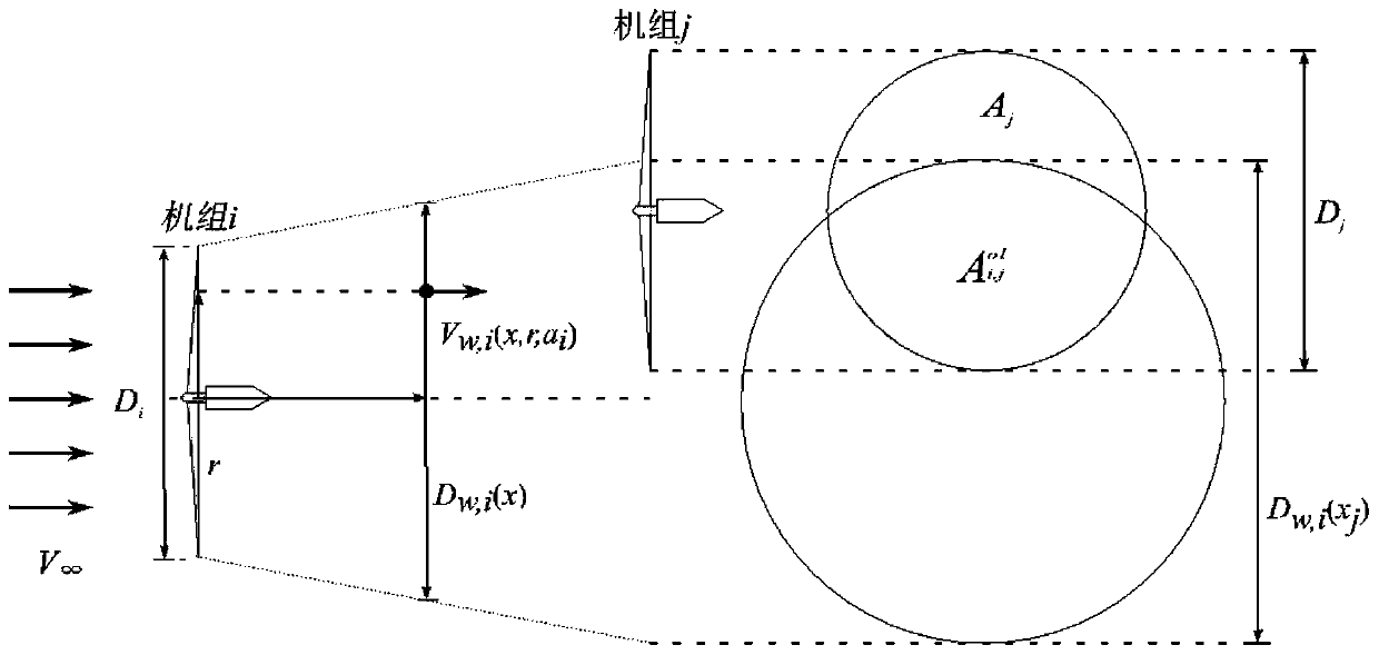 A Yaw Control Method of Wind Farm Considering Generator Wake