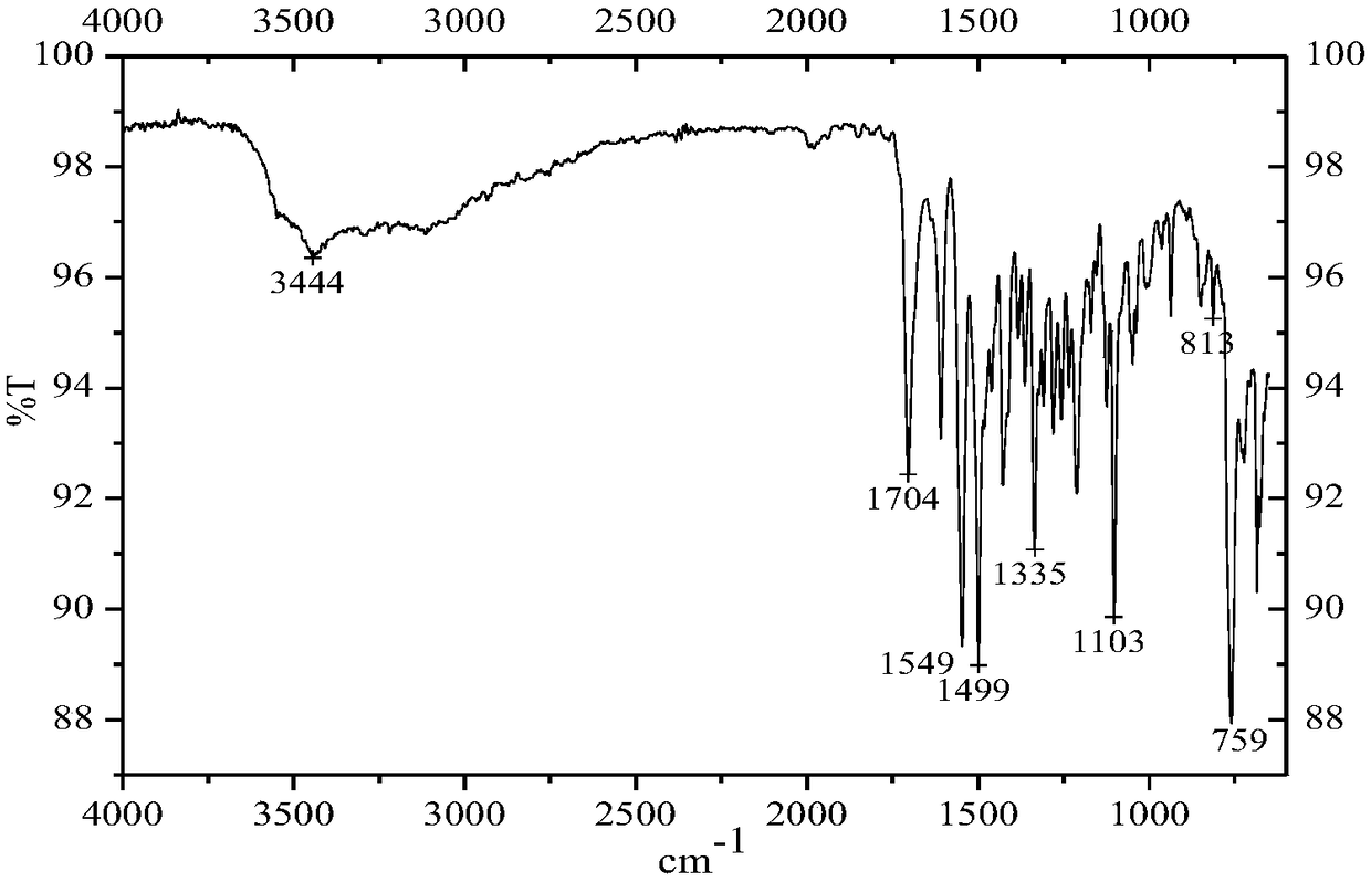 A kind of evodiamine copper salt compound with antitumor activity and its synthesis method