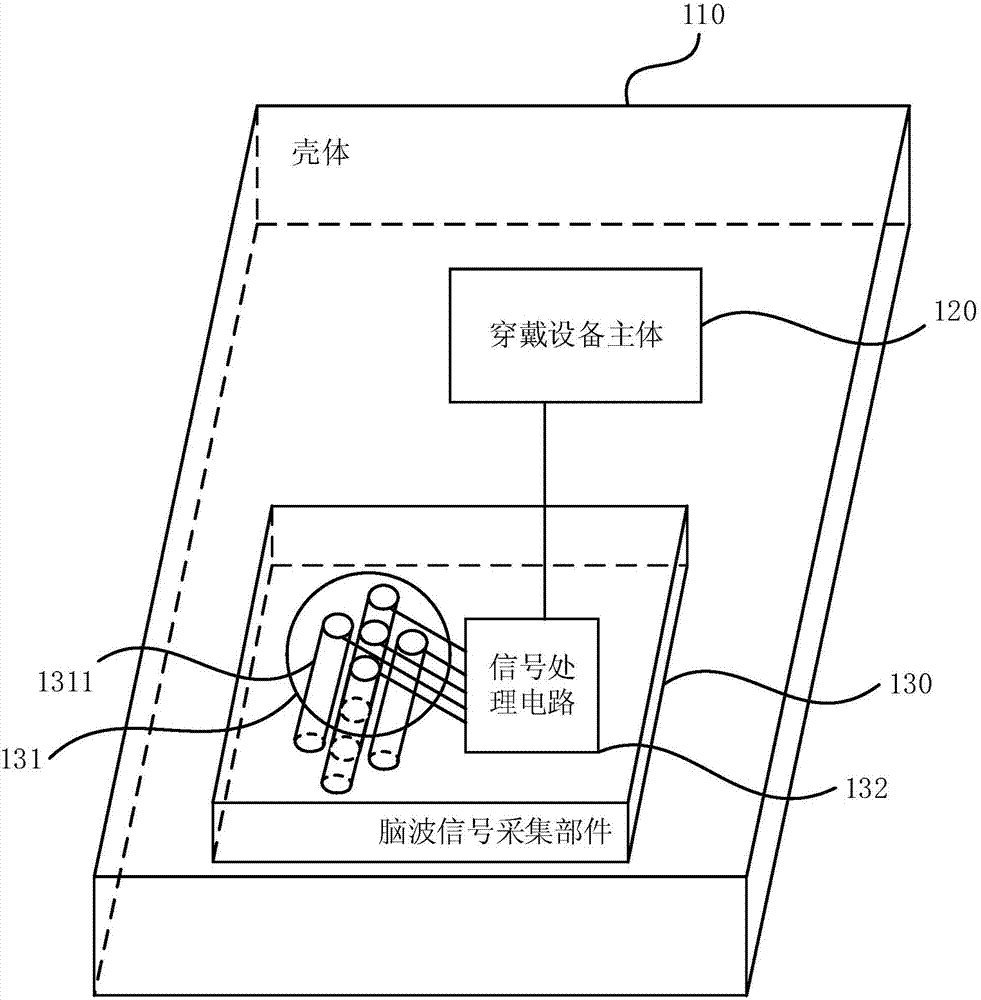 Wrist intelligent wearable device and message notifying method thereof