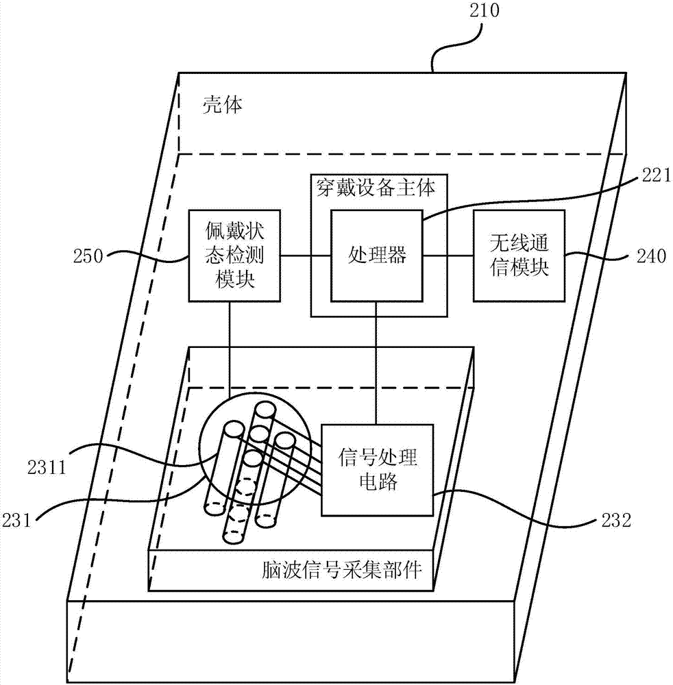 Wrist intelligent wearable device and message notifying method thereof