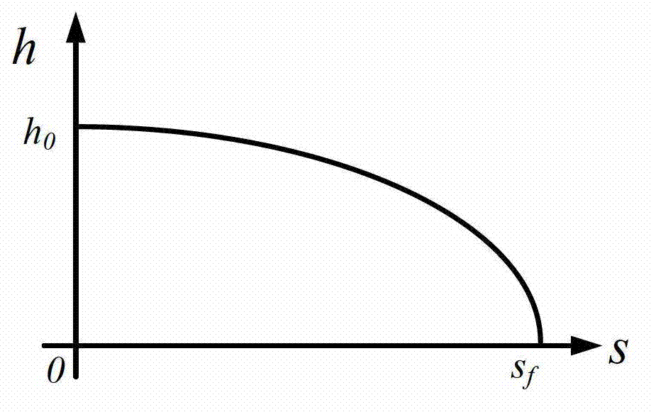 Terminal guidance method based on track on-line planning