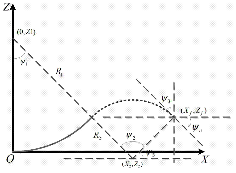 Terminal guidance method based on track on-line planning