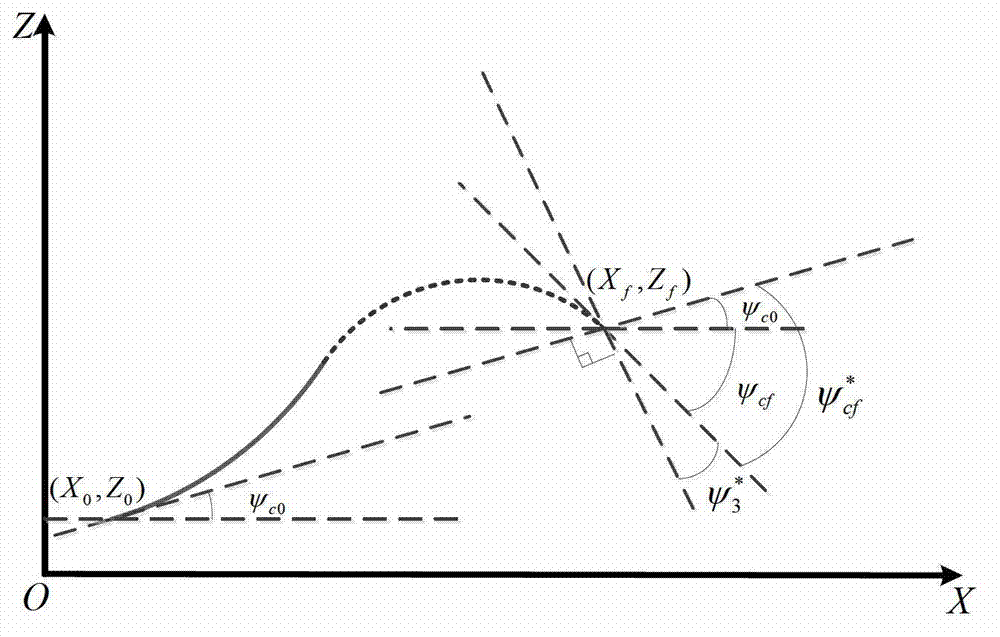 Terminal guidance method based on track on-line planning