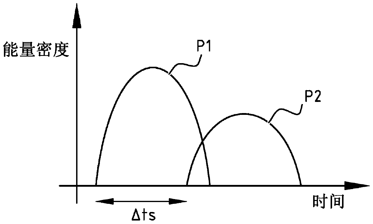 Method for curing of an ink or toner layer and printing system with curing unit