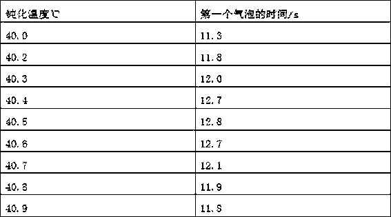 Green passivating agent for metal doors and windows