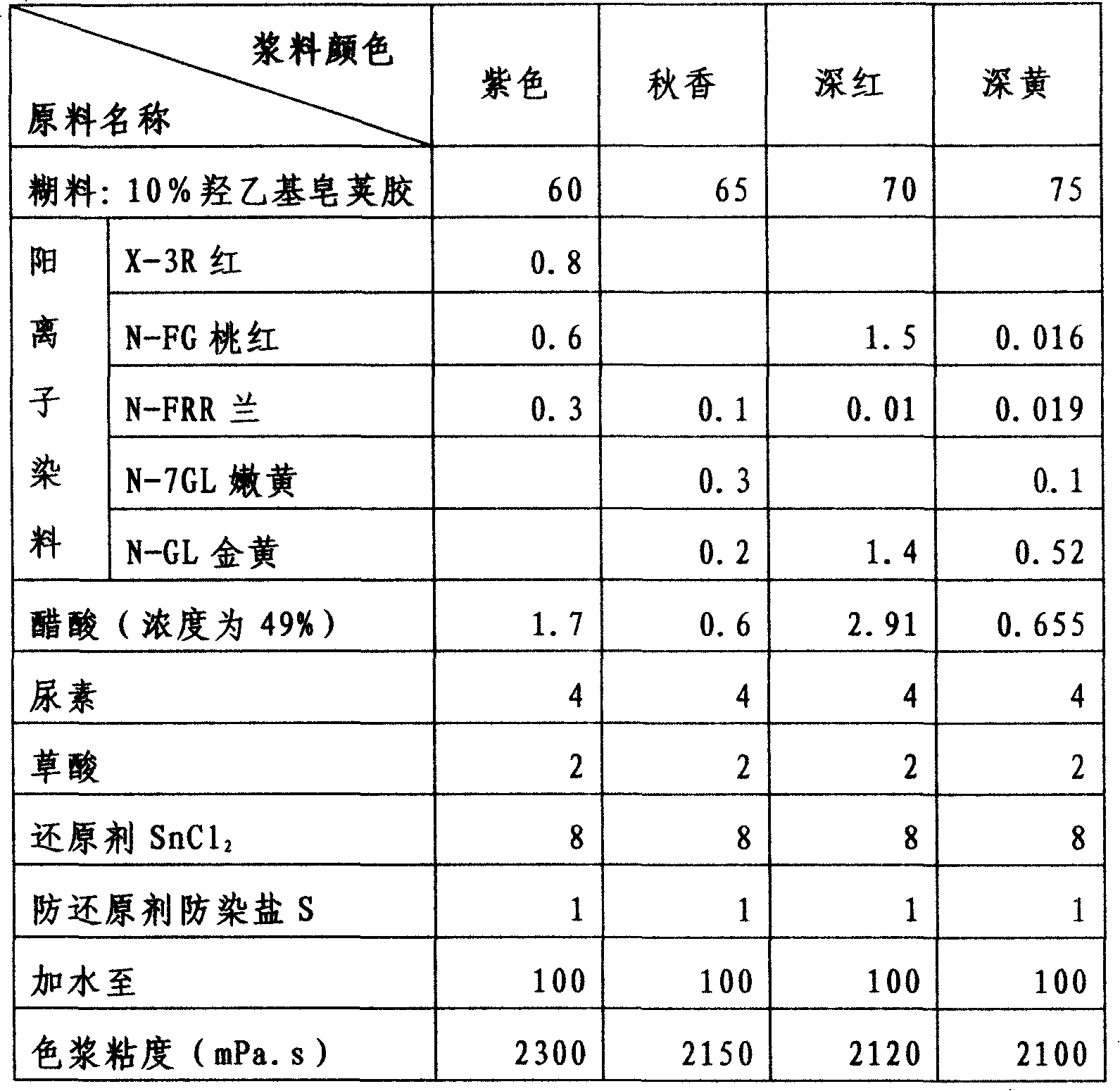 Engraving printing technique for polyacrylonitrile knitted fabric