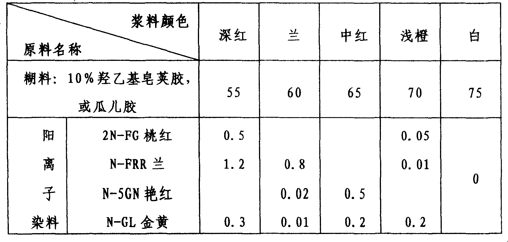 Engraving printing technique for polyacrylonitrile knitted fabric