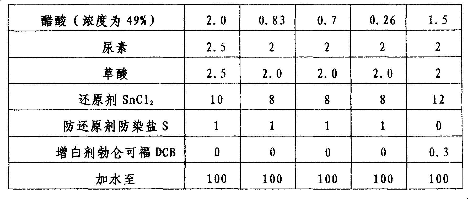 Engraving printing technique for polyacrylonitrile knitted fabric