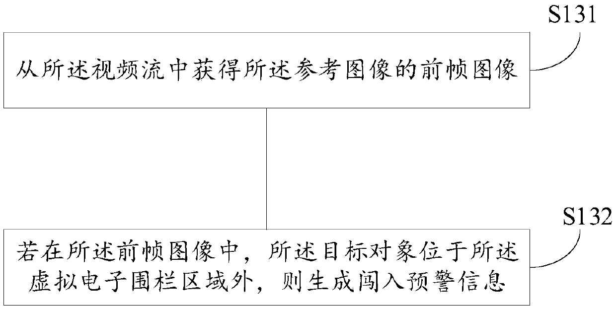 Image processing method and device, medium and electronic device