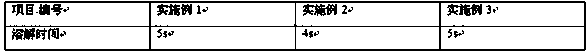 Instant type cordyceps militaris electuary and preparation method thereof