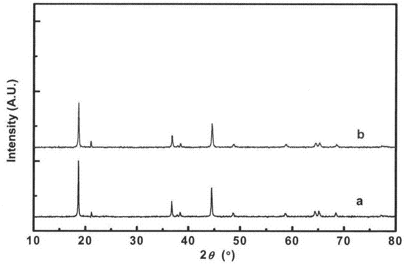 Spherical compound lithium-rich multielement cathode material with core shell structure and preparation method thereof