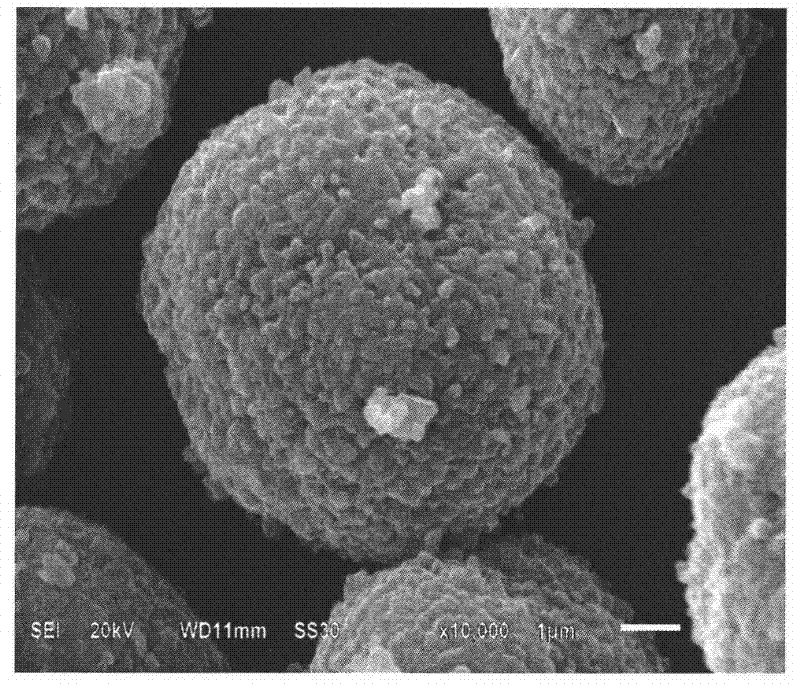 Spherical compound lithium-rich multielement cathode material with core shell structure and preparation method thereof