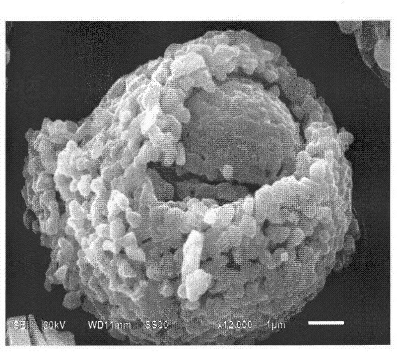 Spherical compound lithium-rich multielement cathode material with core shell structure and preparation method thereof