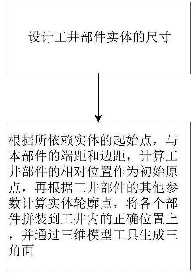 Method for generating cable working well three-dimensional model