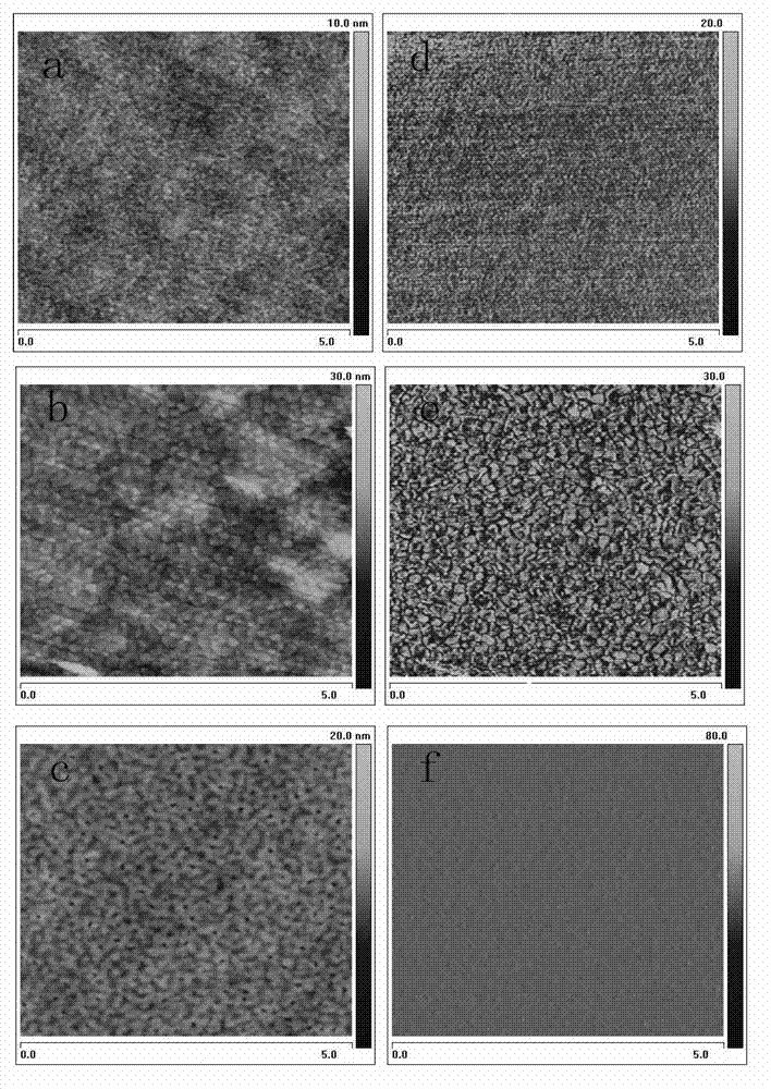 Benzodifuran-based polymer materials and their photovoltaic application