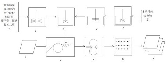 Nanocrystalline antibacterial packaging paper and preparation method