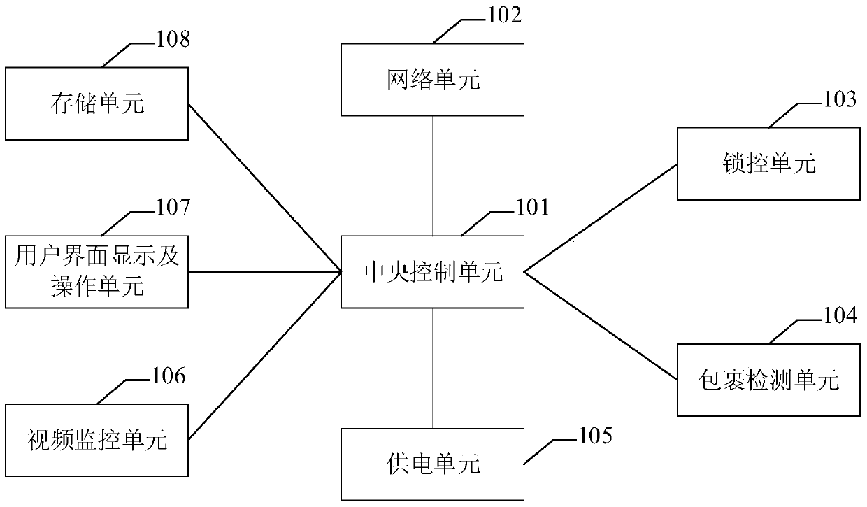 Intelligent logistics delivery method, device and system