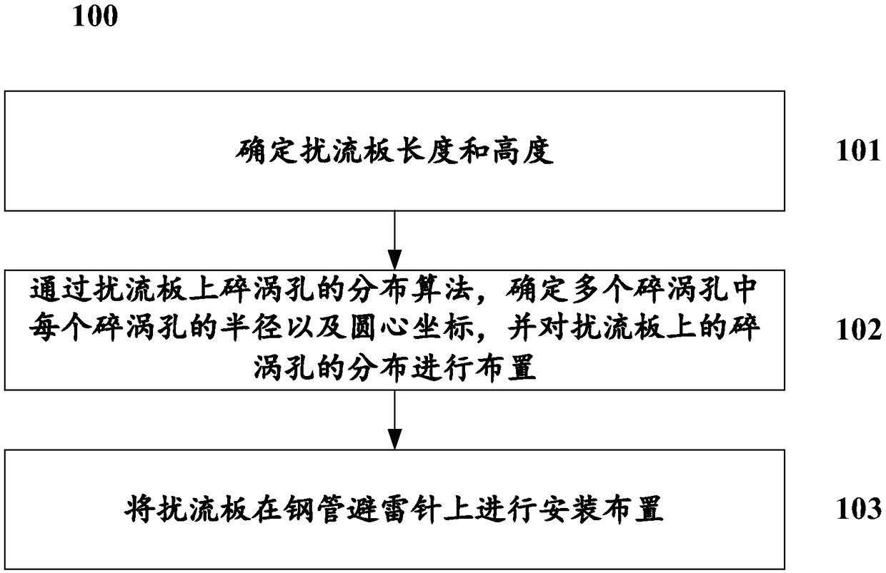 A design method of low wind pressure spoiler for steel tube lightning rod vortex vibration control