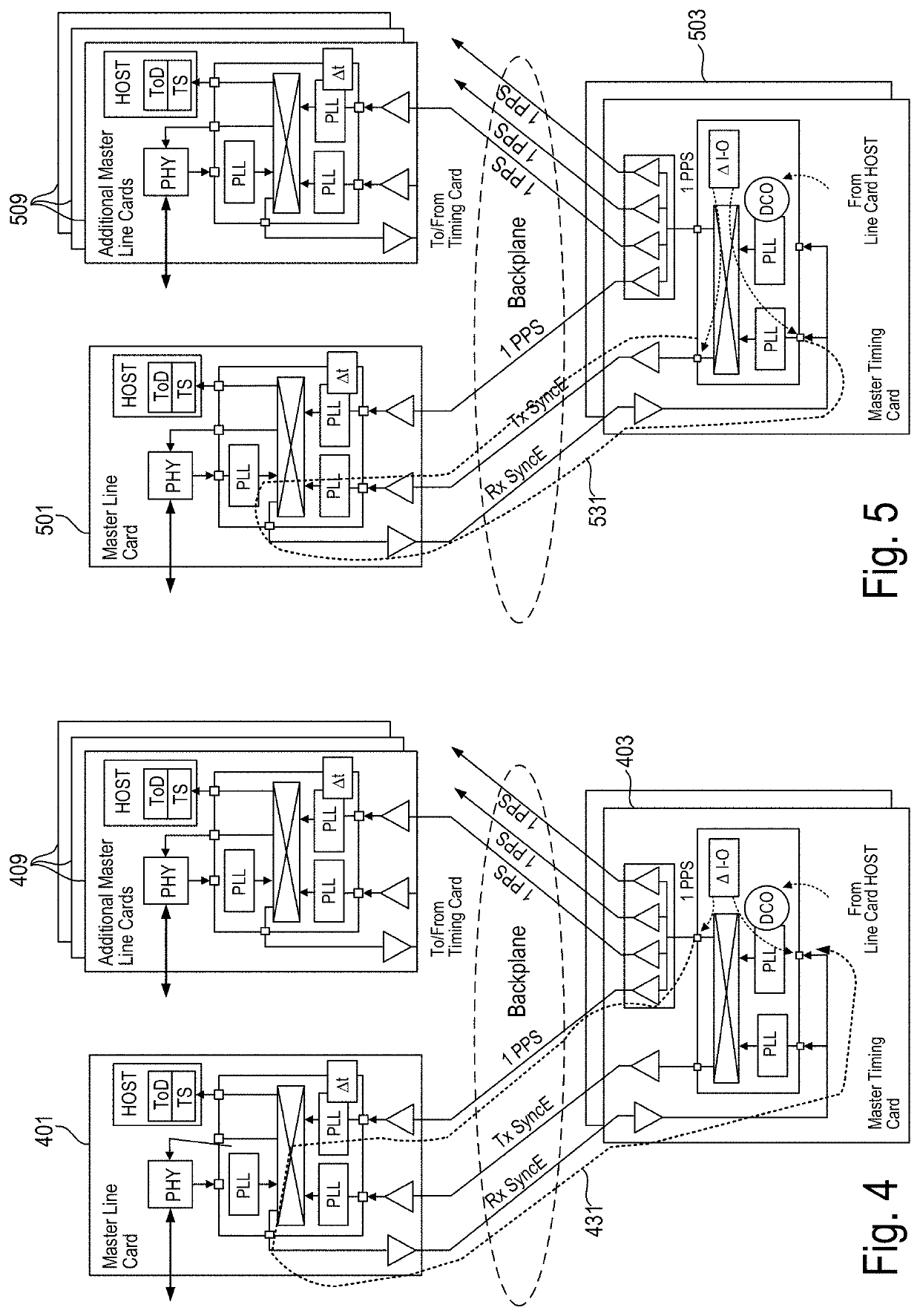 Synchronizing Update of Time of Day Counters Using Time Stamp Exchange Over A Control Plane