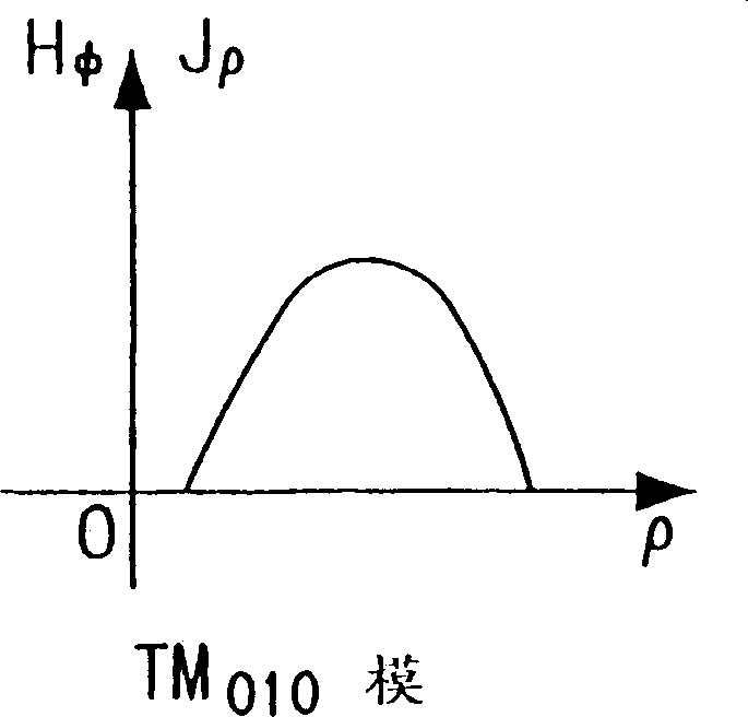 Resonators for high power high temp. superconducting devices