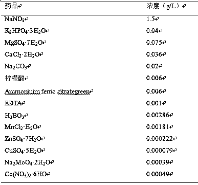 Extraction method of allelochemical substance resisting microalgae from ruppia maritima and application of allelochemical substance