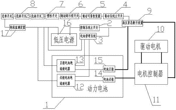 Safety circuit for test type electric vehicle