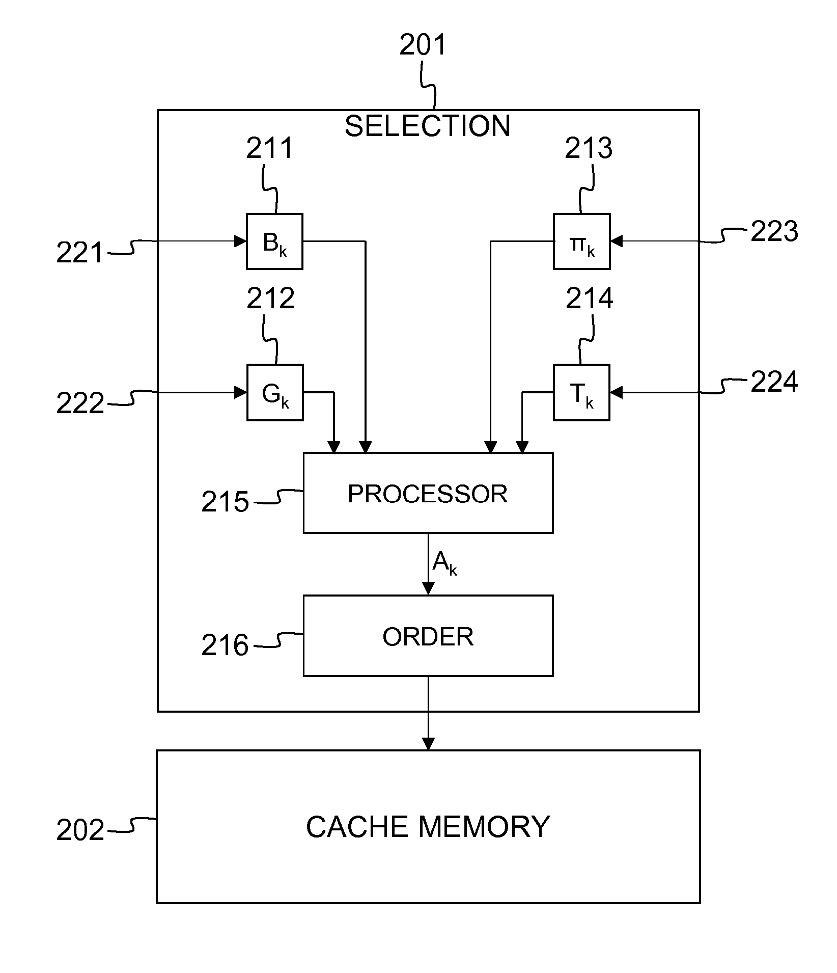 Access node with caching function for video channels